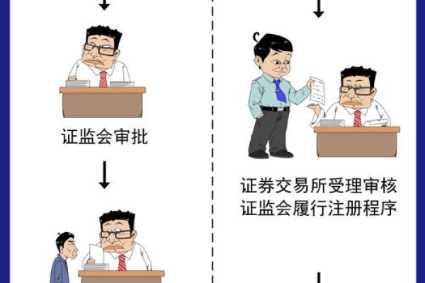 注册制和核准制的区别