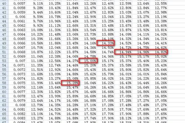 信用卡日利率0.05%是多少