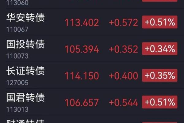 国投转债代码是多少