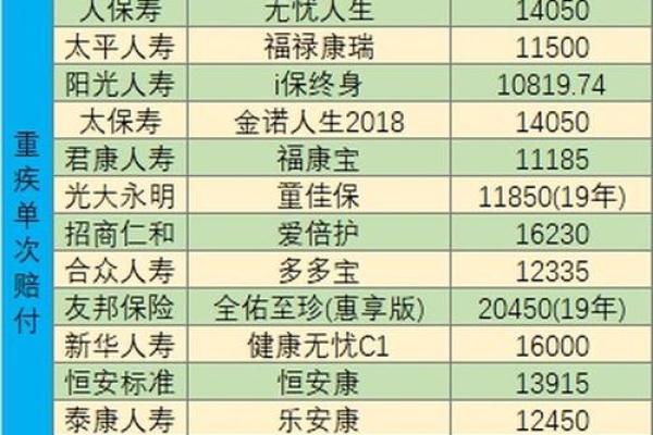 太平洋金诺优享返本吗