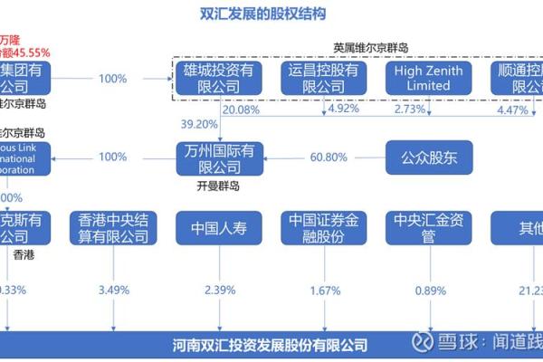 双汇是美国控股的吗