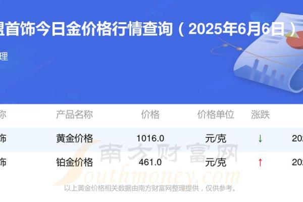 黄金t+d什么意思