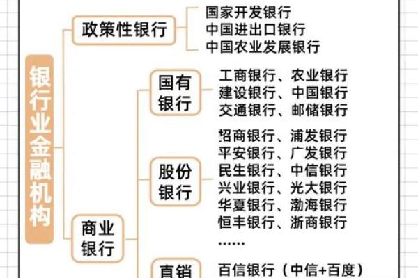 支行大还是分行大
