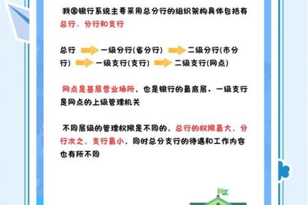 支行大还是分行大