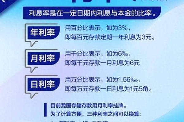 年利率24%日利率是多少
