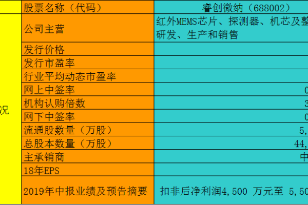 景津申购是科创板吗