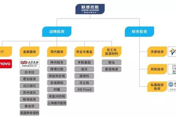 联想集团和联想控股的关系