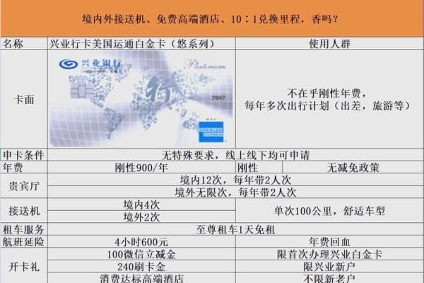 兴业白金卡额度多少