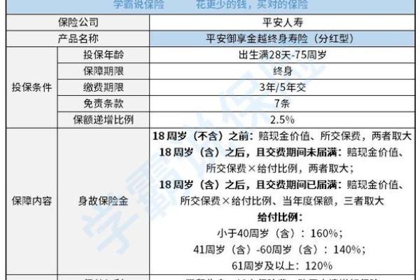 什么是终身寿险