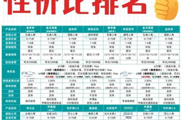 什么是终身寿险