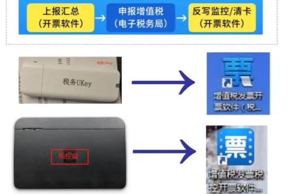 远程清卡是什么意思