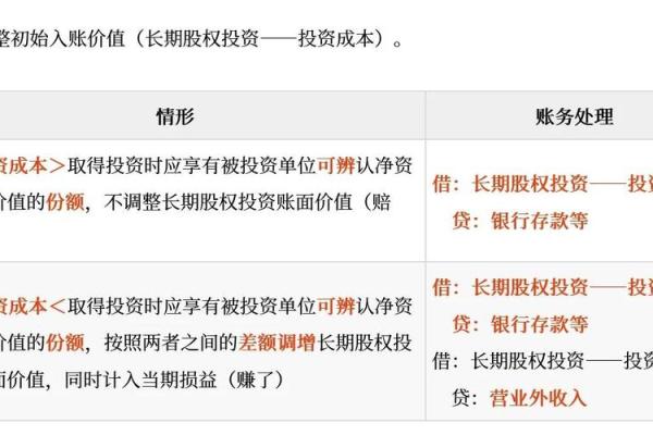 长期股权投资核算方法