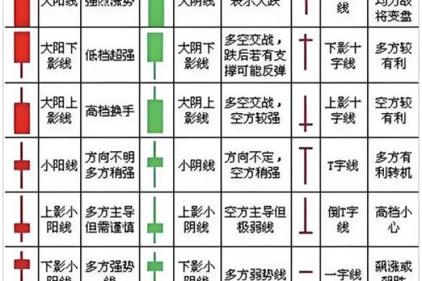 选股票技巧