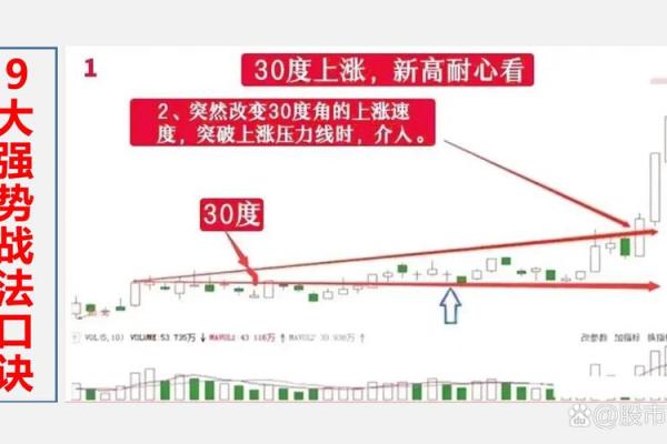 选股票技巧