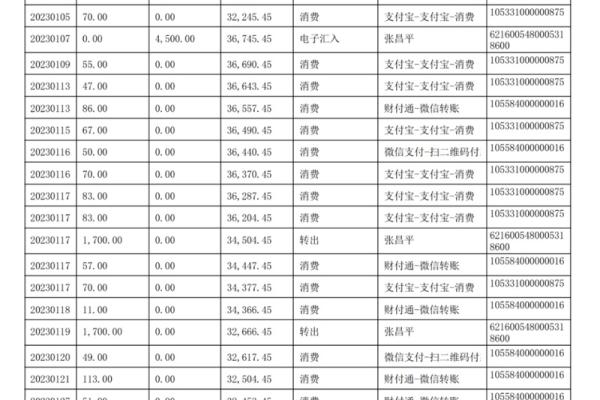 微信流水可以贷款吗