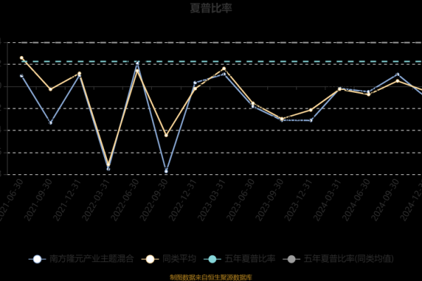 南方隆元基金净值