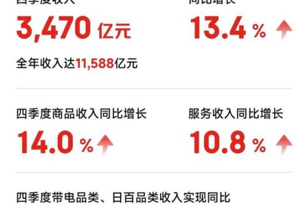 京东数字科技和京东的关系
