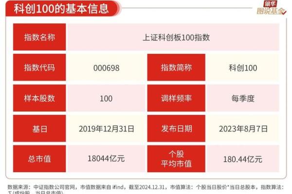 指数基金什么意思_2