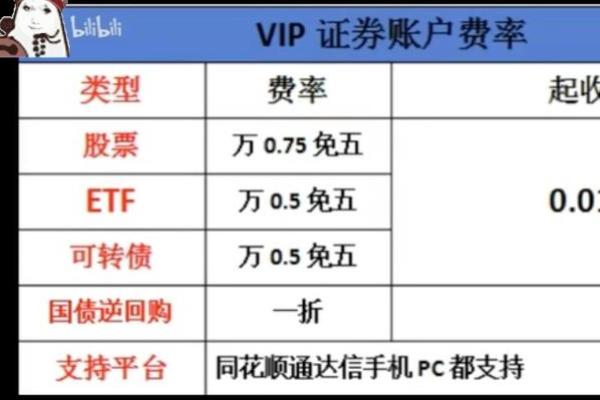 佣金万2.5是什么意思