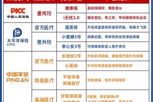 康宁终身保险保那些病