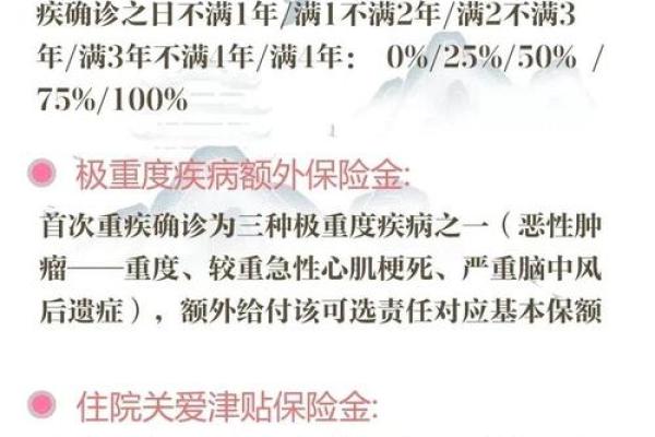 康宁终身保险保那些病