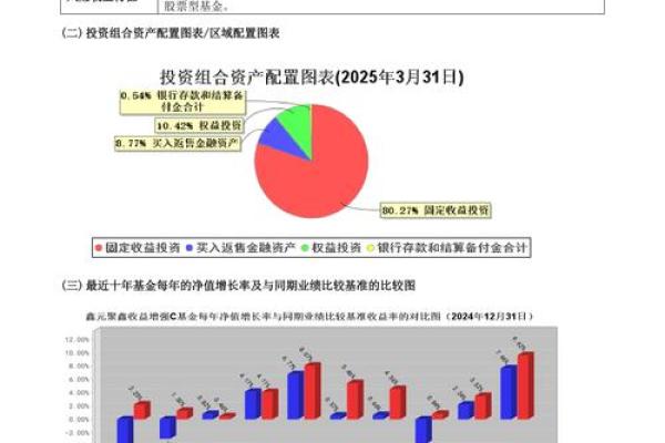 证券投资基金反映的是什么关系