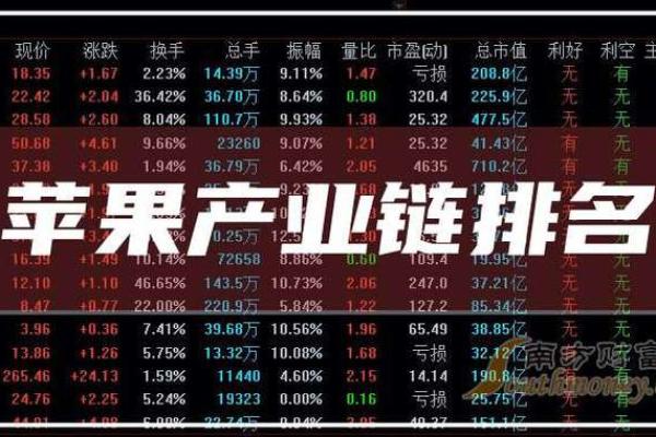 科创板当日买可以当日卖吗