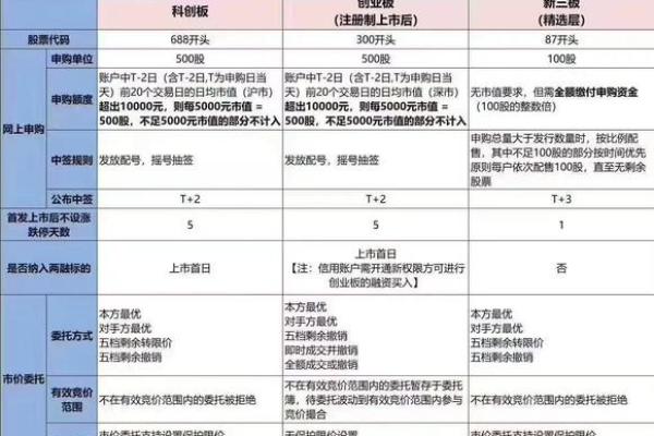上新三板条件