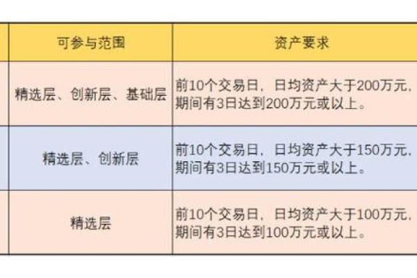 上新三板条件