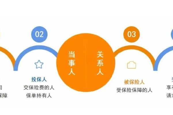 什么是人身保险