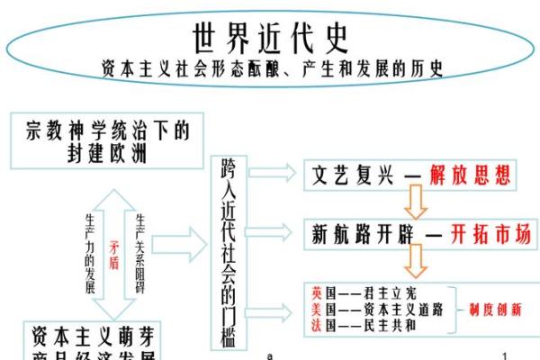 资本的形态有哪些