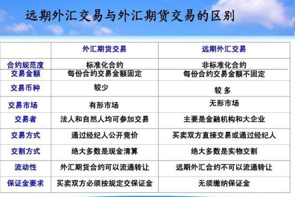 金融外汇是做什么的