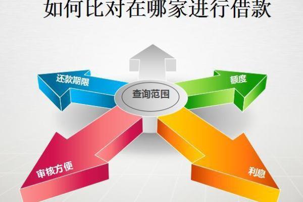 趣分期怎样贷款