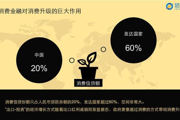 趣分期怎样贷款