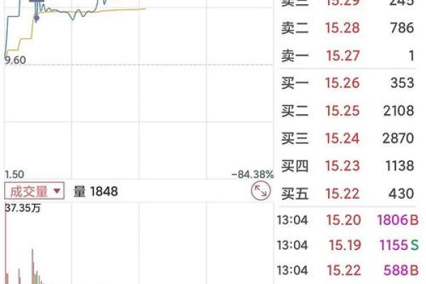 新股换手率到多少开板