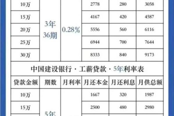 助学贷款毕业后利息怎么算-