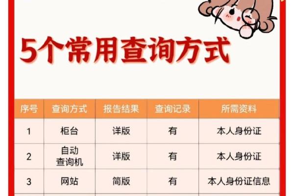 网上可以查征信吗