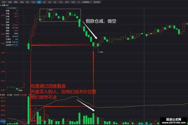 期货持仓量是什么意思