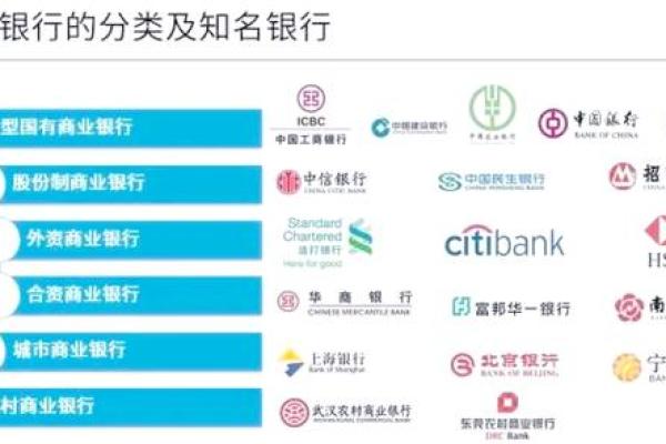 商业银行是什么银行