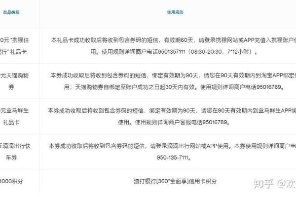 渣打银行信用卡取现额度