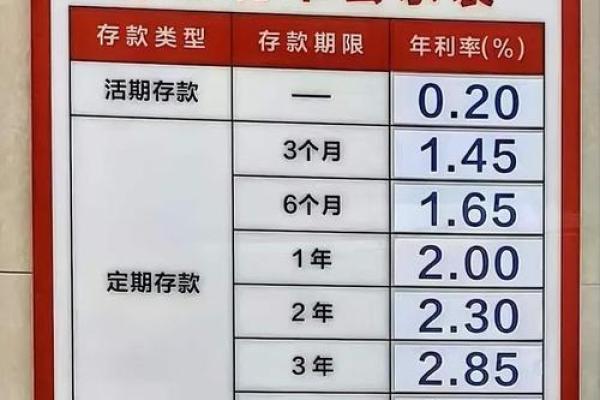 济宁银行大额存单利率