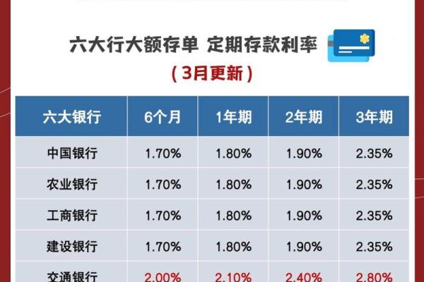 济宁银行大额存单利率
