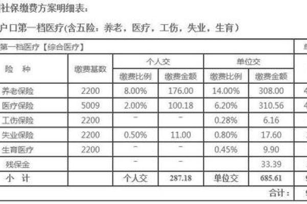 淄博社保最低缴费基数2018