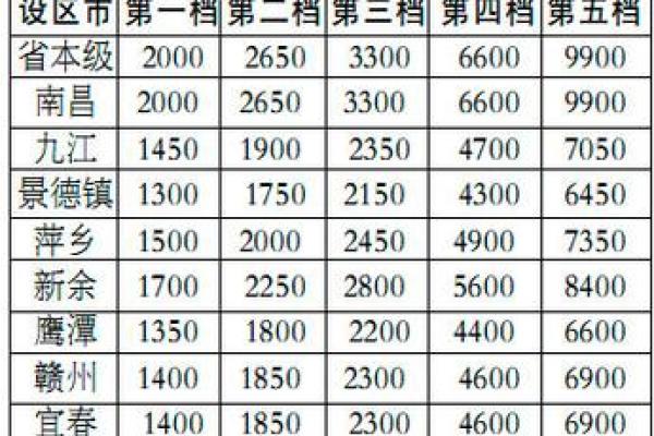 淄博社保最低缴费基数2018