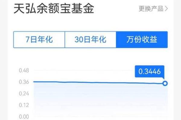 七日年化收益率是什么