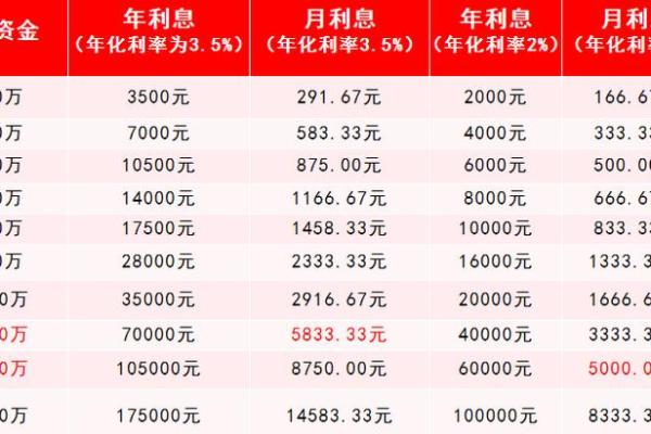 七日年化收益率是什么