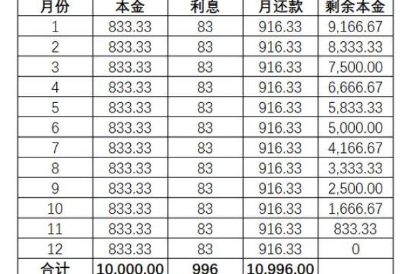 平安银行信用卡取现手续费是多少