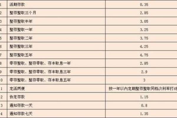 月利率0.6%是多少