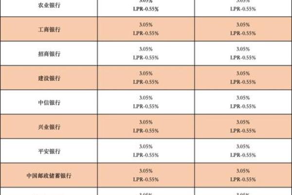 月利率0.6%是多少
