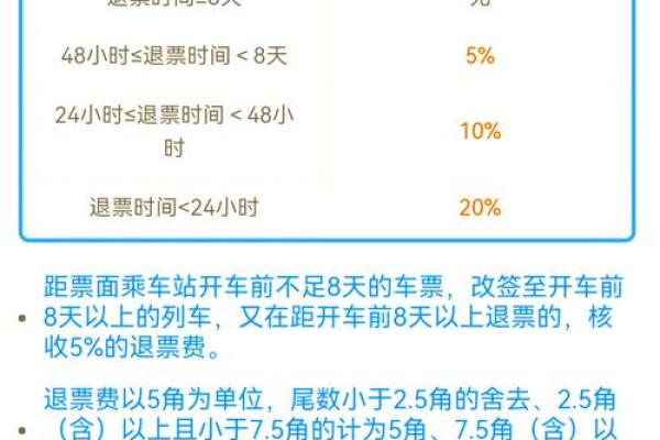 退票多久能到账户